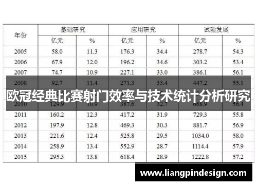 欧冠经典比赛射门效率与技术统计分析研究